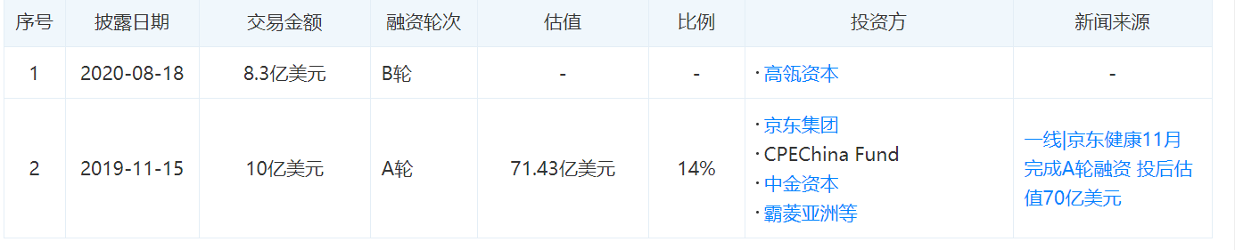 京东集团发布公告证实京东健康将赴港上市(图1)