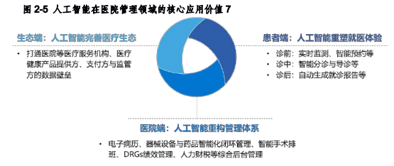 AI芯天下丨产业丨解读《2020人工智能医疗产业发展蓝皮书》