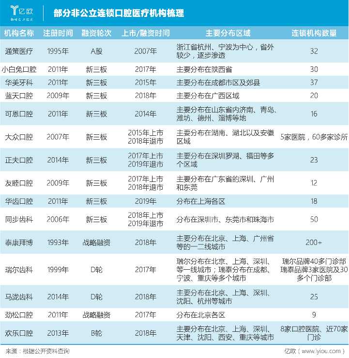 16003297327655.png 连锁口腔机构.png.png