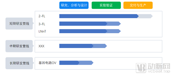 “基因电路工”一兮生物:打开百亿级国产HMO市场(图2) 图2_副本.png