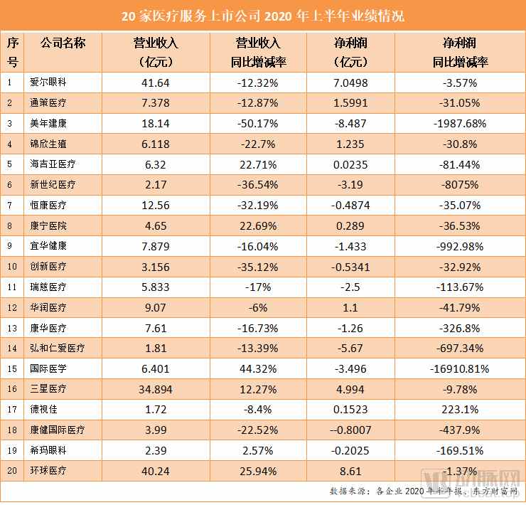 疫情对医疗服务行业究竟带来了怎样的影响?未来何去何从?(图1) 111.jpg