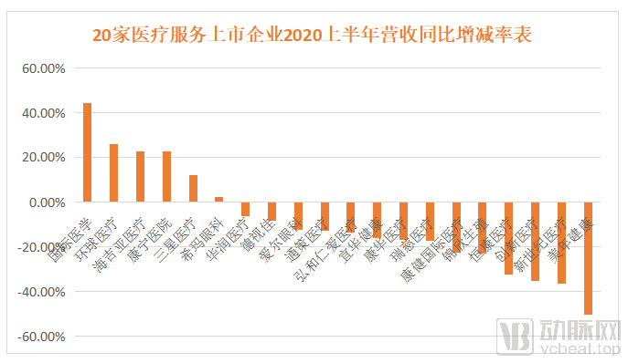 疫情对医疗服务行业究竟带来了怎样的影响?未来何去何从?(图5) 444.png