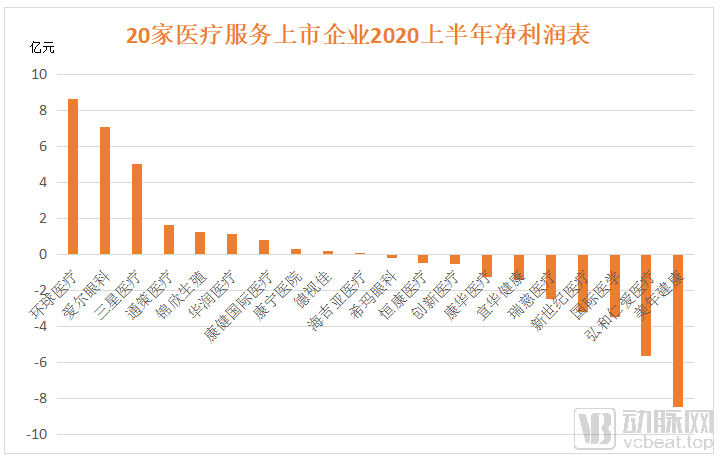 疫情对医疗服务行业究竟带来了怎样的影响?未来何去何从?(图4) 333.png