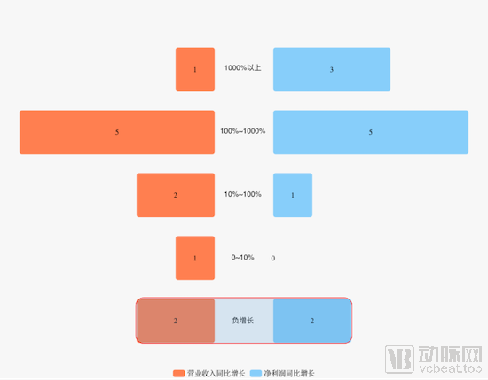 盘点国内体外诊断企业的新冠疫情经营生长曲线(图4) 图片1-调整颜色.png