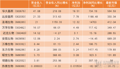 盘点国内体外诊断企业的新冠疫情经营生长曲线(图2) 图片-半年报数据.png