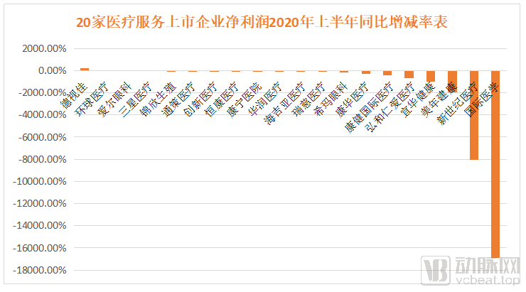 疫情对医疗服务行业究竟带来了怎样的影响?未来何去何从?(图2) 222.png