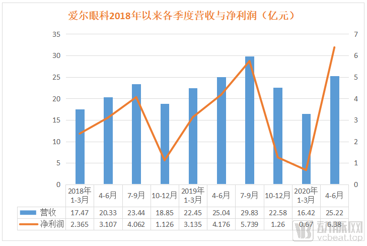 疫情对医疗服务行业究竟带来了怎样的影响?未来何去何从?(图8) 666.png