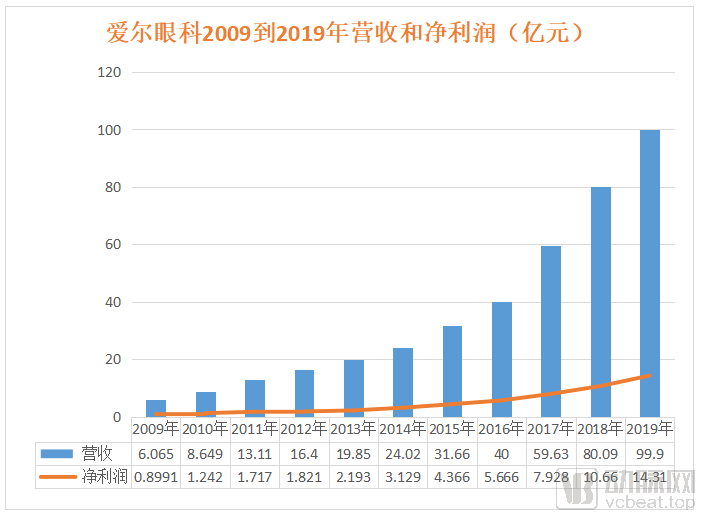 疫情对医疗服务行业究竟带来了怎样的影响?未来何去何从?(图7) 555.png