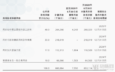 疫情对医疗服务行业究竟带来了怎样的影响?未来何去何从?(图9) 777.png