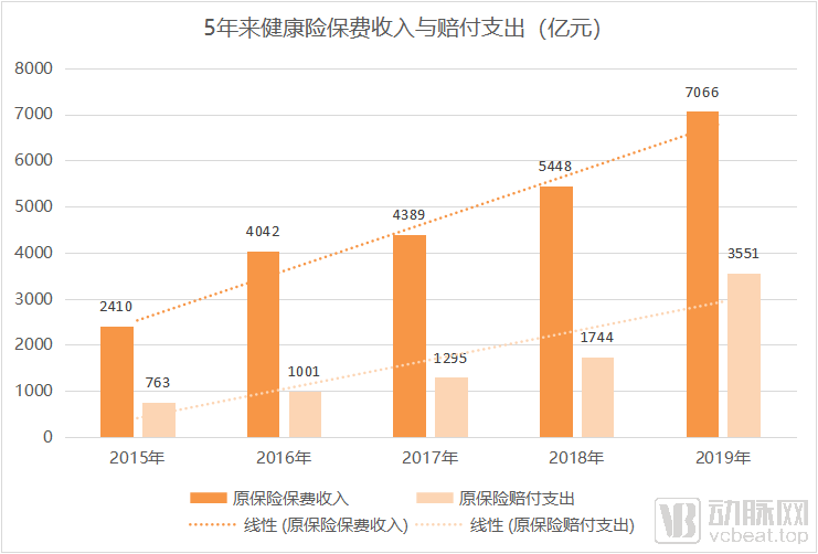 健康险3.png
