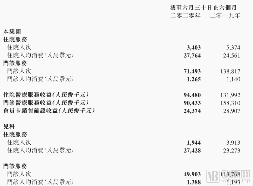 疫情对医疗服务行业究竟带来了怎样的影响?未来何去何从?(图10) 888.png