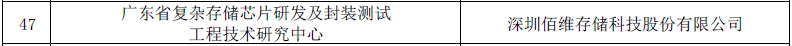 佰维存储荣获“广东省复杂存储芯片研发及封装测试工程技术研究中心”认定(图2) 佰维存储荣获“广东省复杂存储芯片研发及封装测试工程技术研究中心”认定(图2)
