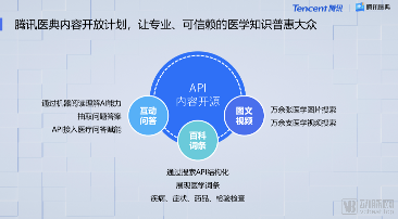 “智能”与“连接”下,腾讯医疗的下一步该如何走?(图2) 截屏2020-09-11上午12.42.38.png