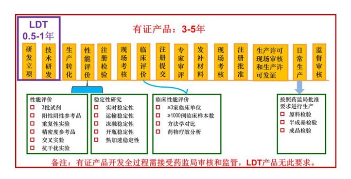 肿瘤基因检测离爆发还有多远？(图5)