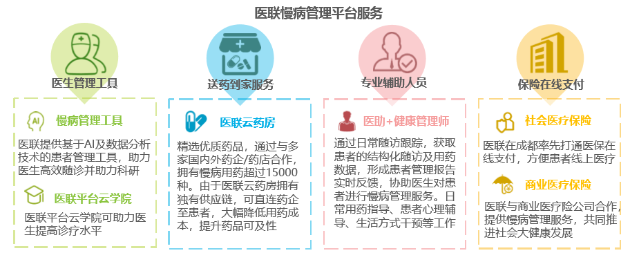 慢病管理推动分级诊疗(图1)