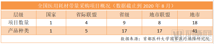全国耗材集采箭在弦上,集采会对哪些行业产生影响?(图1) 1599009479(1).png