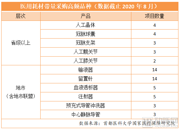 全国耗材集采箭在弦上,集采会对哪些行业产生影响?(图2) 1599009500(1).png