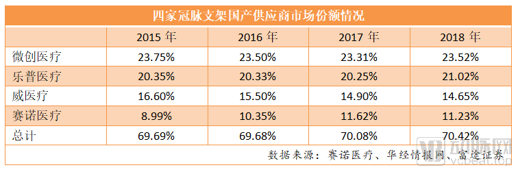全国耗材集采箭在弦上,集采会对哪些行业产生影响?(图3) 1599009525(1).png