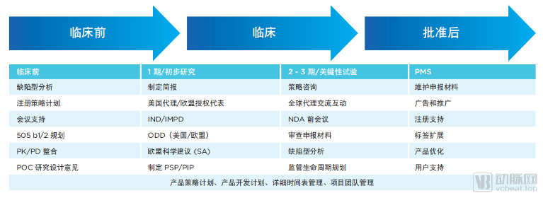 “小而美”全球临床研究CRO普米尔医药步入中国市场(图4) 图片3.png