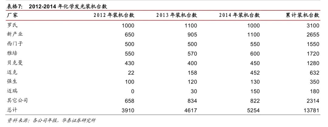体外诊断600亿市场，小企业的大机会(图16)