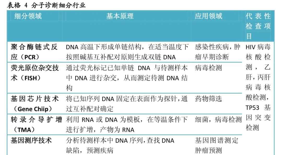 体外诊断600亿市场，小企业的大机会(图22)