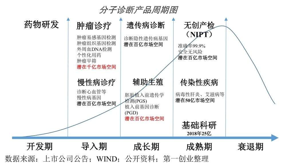 体外诊断600亿市场，小企业的大机会(图25)