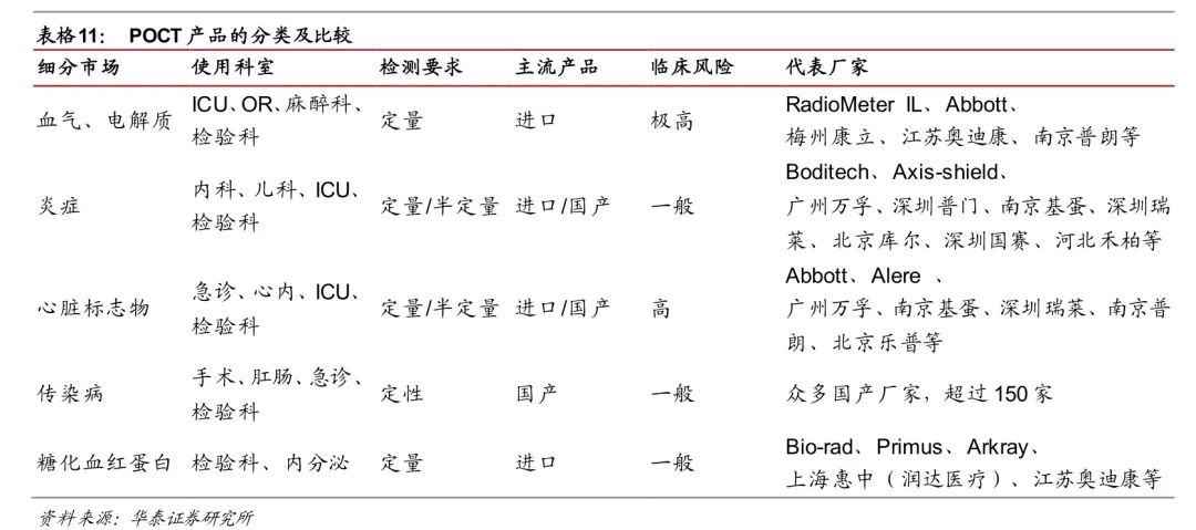 体外诊断600亿市场，小企业的大机会(图28)
