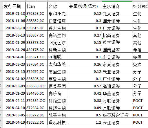 体外诊断600亿市场，小企业的大机会(图31)