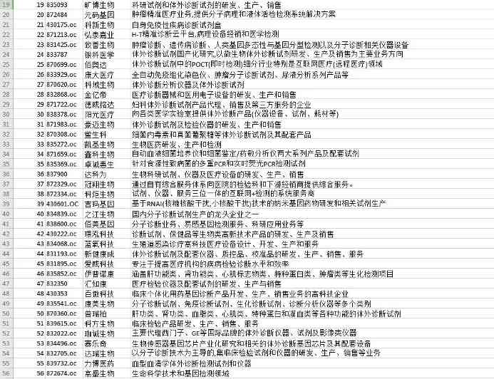 体外诊断600亿市场，小企业的大机会(图30)