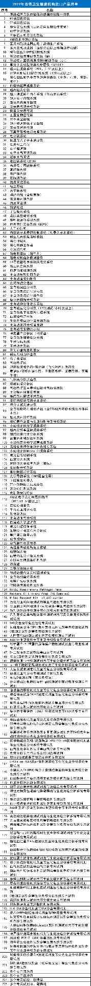 国产器械的春天来了,财政厅发文严格限制进口(图3) 国产器械的春天来了,财政厅发文严格限制进口(图3)