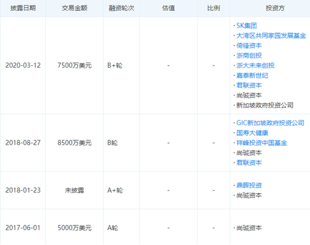 和铂医药递表港交所,全人源抗体平台6项目已临床开发(图2) 和铂医药递表港交所,全人源抗体平台6项目已临床开发(图2)