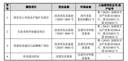 亚辉龙上市:专注体外诊断,关注生命健康 亚辉龙上市:专注体外诊断,关注生命健康