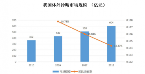 亚辉龙上市:专注体外诊断,关注生命健康 亚辉龙上市:专注体外诊断,关注生命健康