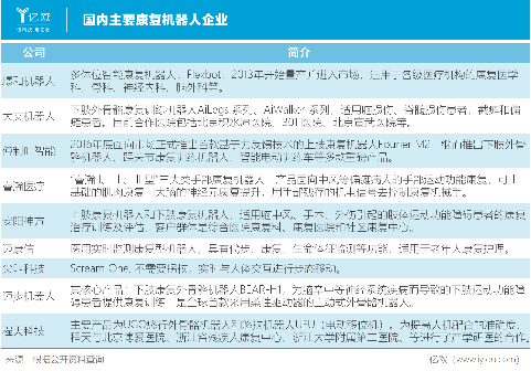 国内主要康复机器人企业.png 国内主要康复机器人企业.png
