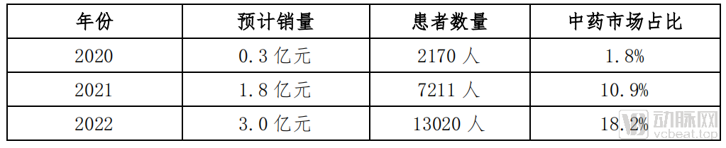 创新中药面临转型困境,亟需四方面的政策扶持(图1) image.png