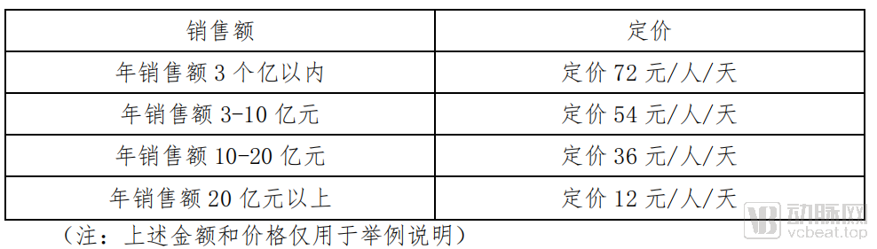 创新中药面临转型困境,亟需四方面的政策扶持(图2) image.png