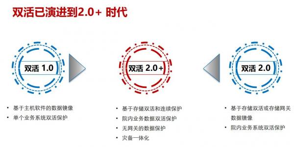 北京同仁医院存储现代化六字箴言:全闪“快”,双活“稳” 北京同仁医院存储现代化六字箴言:全闪“快”,双活“稳”