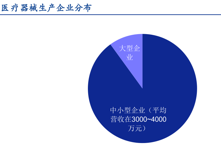 新三板医药之医疗器械：一座亟待挖掘的金矿(图6)