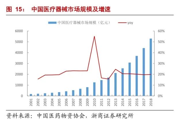 新三板医药之医疗器械：一座亟待挖掘的金矿(图1)