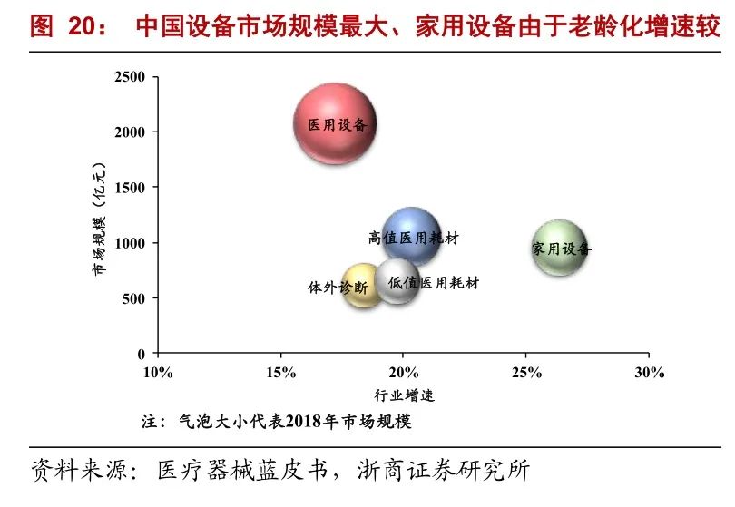 新三板医药之医疗器械：一座亟待挖掘的金矿(图4)