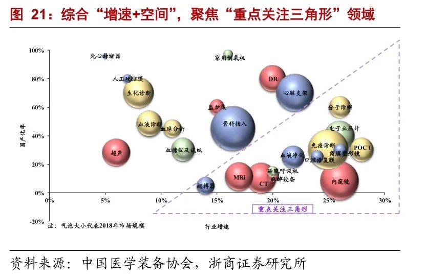 新三板医药之医疗器械：一座亟待挖掘的金矿(图5)