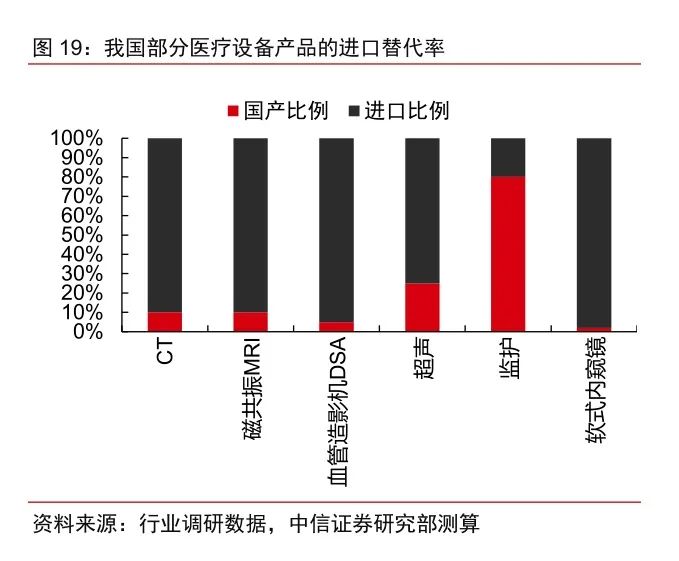 新三板医药之医疗器械：一座亟待挖掘的金矿(图7)