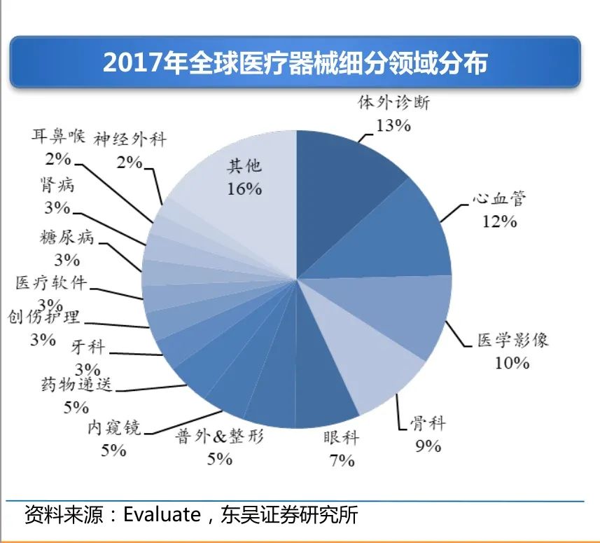 新三板医药之医疗器械：一座亟待挖掘的金矿(图2)