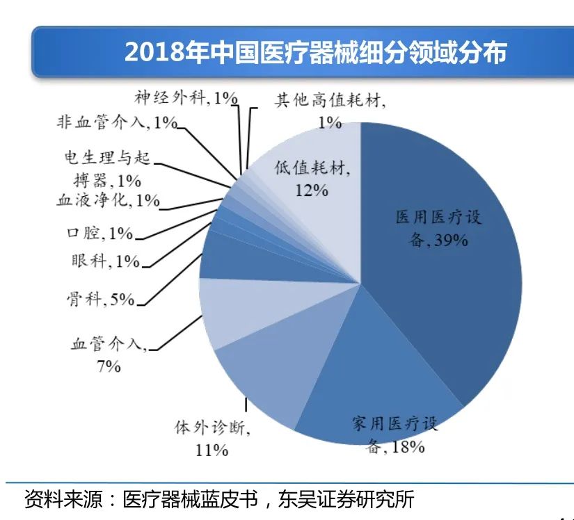 新三板医药之医疗器械：一座亟待挖掘的金矿(图3)