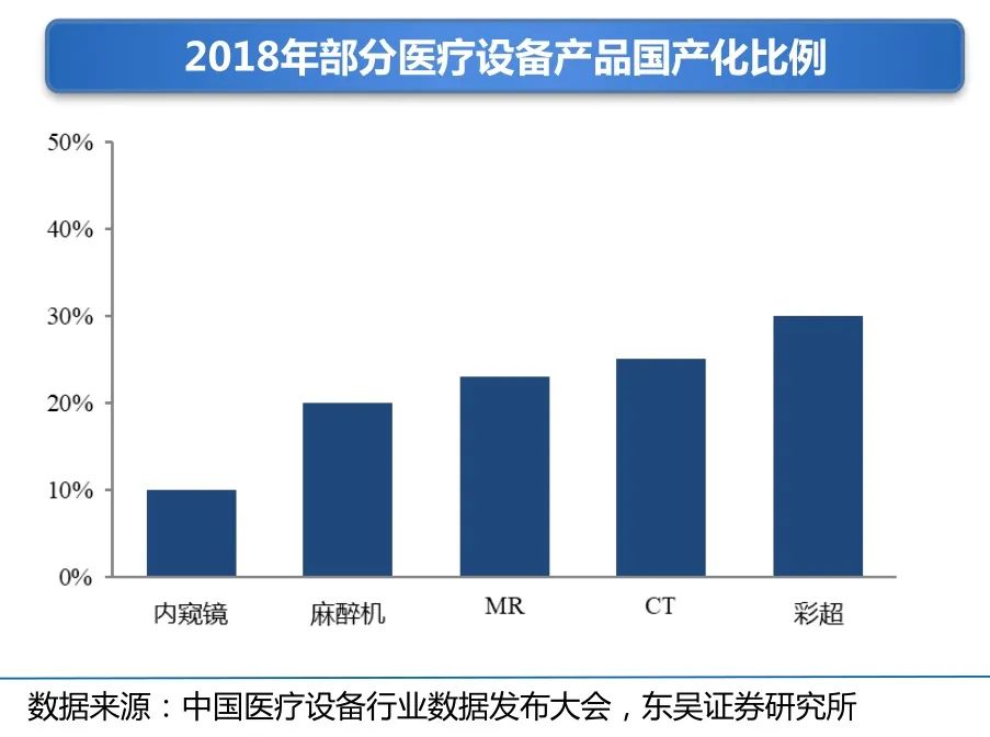 新三板医药之医疗器械：一座亟待挖掘的金矿(图8)