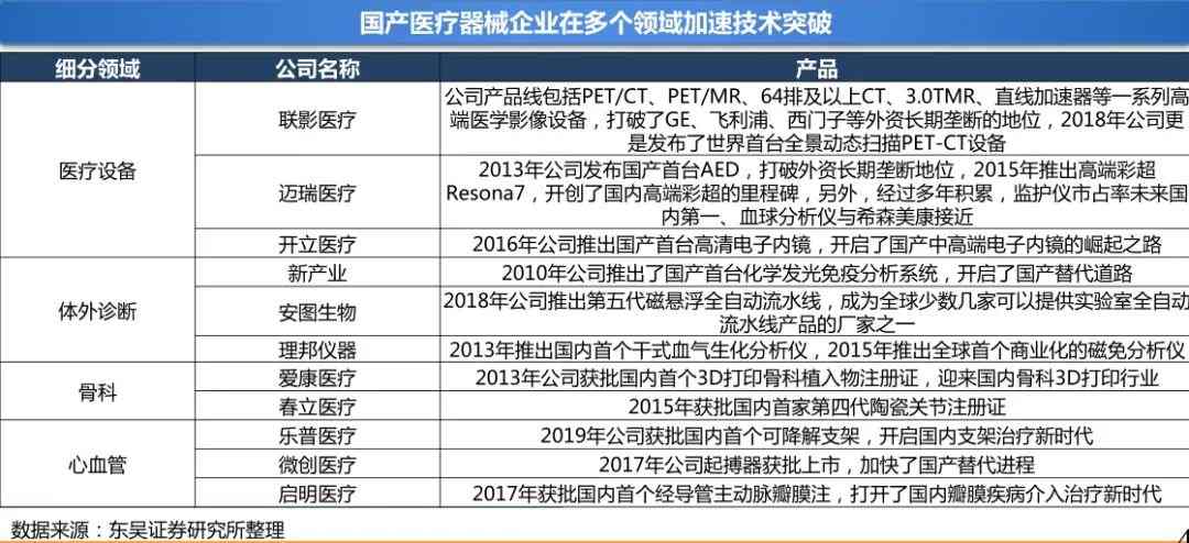 新三板医药之医疗器械：一座亟待挖掘的金矿(图9)