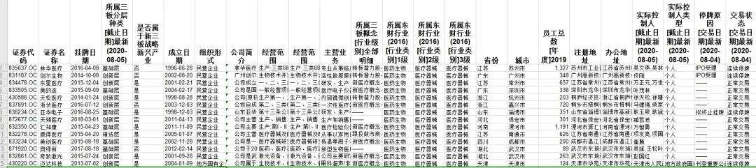 新三板医药之医疗器械：一座亟待挖掘的金矿(图12)