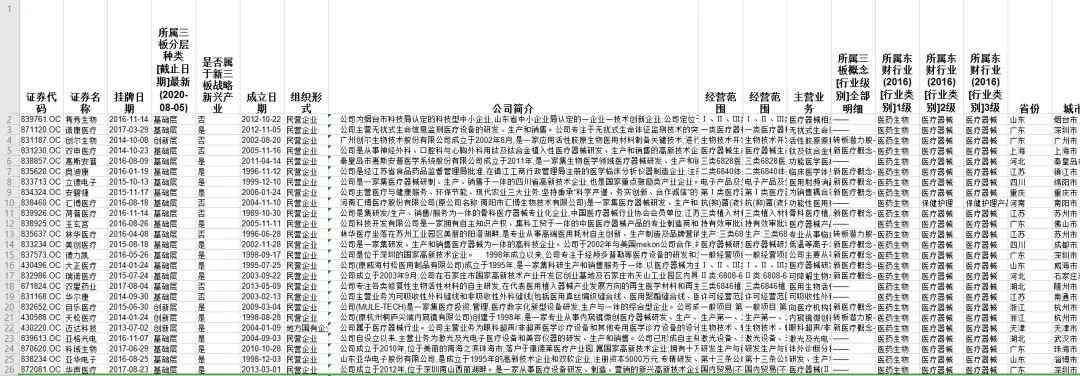新三板医药之医疗器械：一座亟待挖掘的金矿(图13)