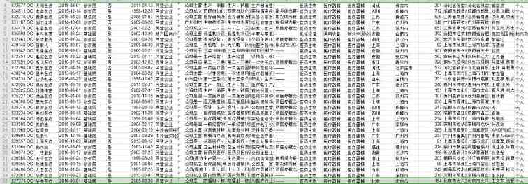 新三板医药之医疗器械：一座亟待挖掘的金矿(图11)