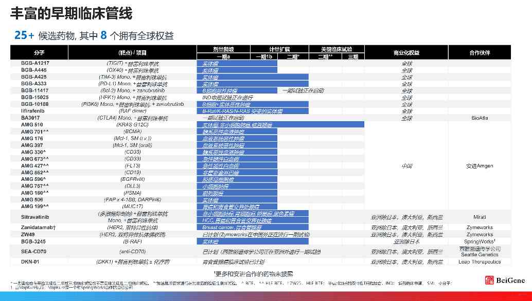 产品管线-4.png